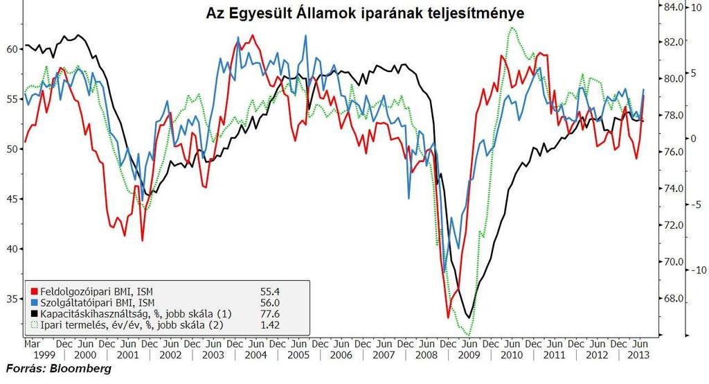 Eurozóna Az eurozónában a befektetők figyelme az EKB csütörtöki 13:45-kor ismertetett kamatdöntése után Mario Draghi EKB-elnök sajtótájékoztatójára irányul.