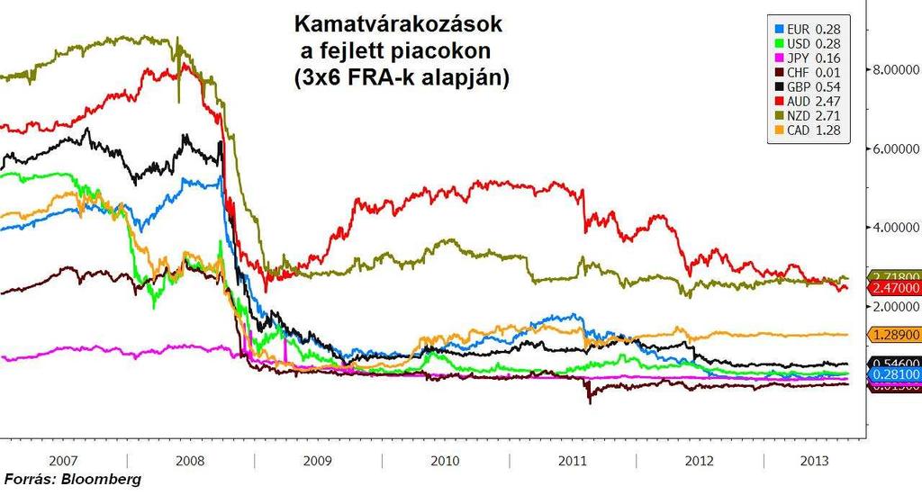 Egyesült Királyság A brit gazdaság helyzete egyre kedvezőbb, a jegybank (BoE) monetáris tanácsában már senki sem látja szükségét a pénznyomtatás folytatásának, az inflációs és a gazdasági pálya is