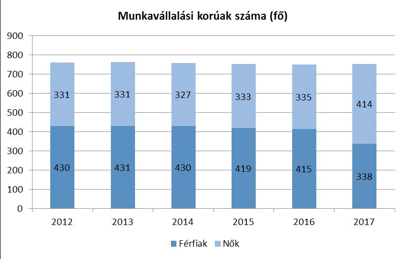 A nők munkaerő-piaci hátránya összetett, nehezen vizsgálható jelenség.