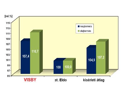 intervallum + nagyobb kelésbiztonság + szélesebb érésidő