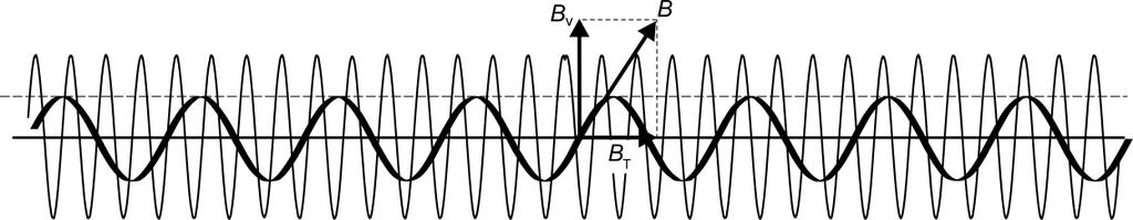 V Vh s t Vt. v sin Figyelebe véve (3)-t: v s g M M sin ( ) tg 1,6. 3.) N = enetszáú, L= hosszúságú, R = c sugarú, egyenes tekercs tengelyében hosszú egyenes vezetőszál húzódik.