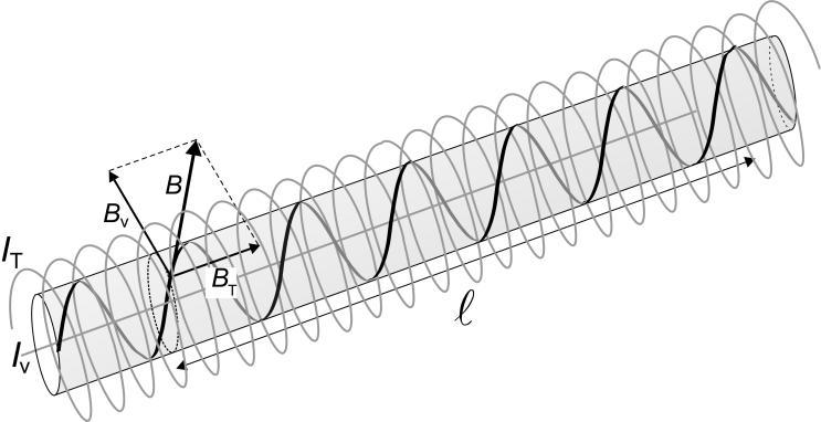 A kétféle ágneses ező indukcióvektorai, valaint a szuperpozíciójuk az alábbi ábrán látható.