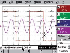 Côté performances, ils atteignent le sommet dans cette catégorie avec leur tout convertisseur 12 bits / 2,5 Gé/s, un échantillonnage de 100 Gé/s sur les signaux périodiques et la capture de