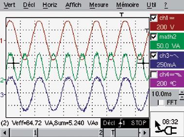 kreml ülésén nő bicetre