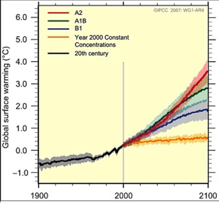 atmoszférába. 9. ábra Számos előrejelzési modell készült a klímaváltozás várható távlati hatásának vizsgálatára.