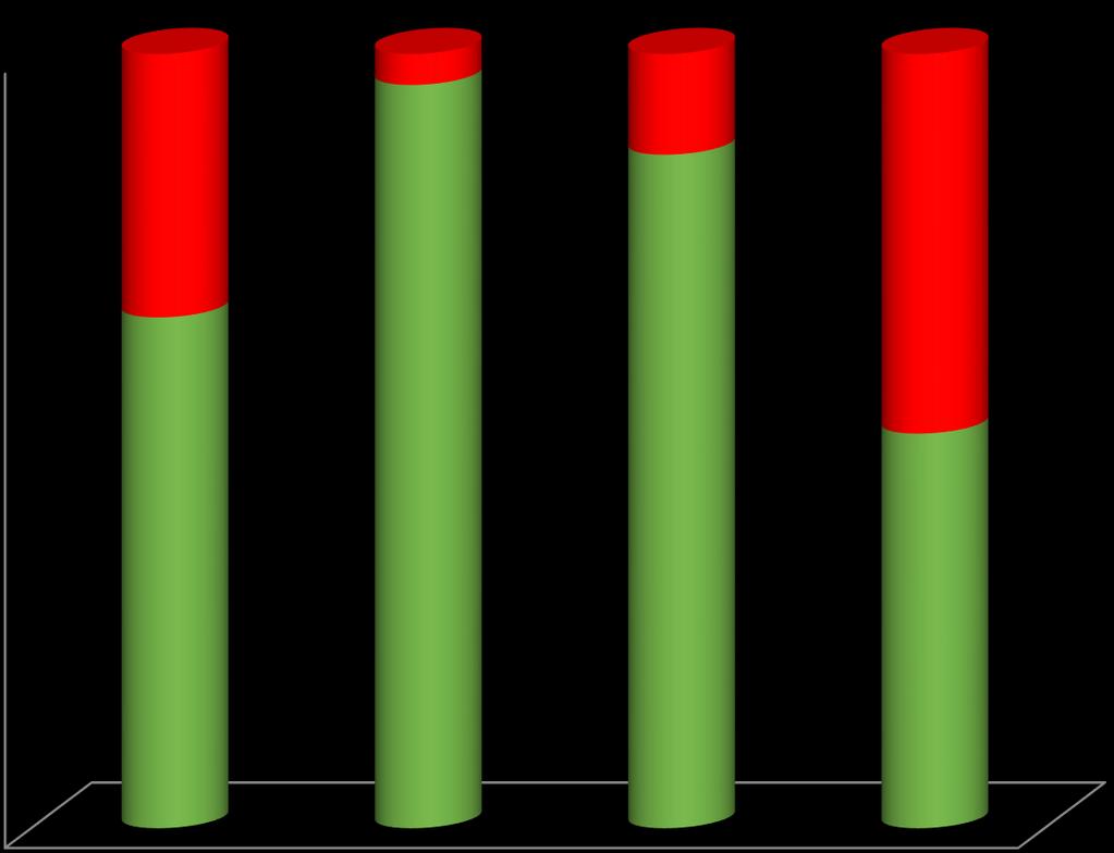 Epidemiológia Magyarországon átlagosan kb.