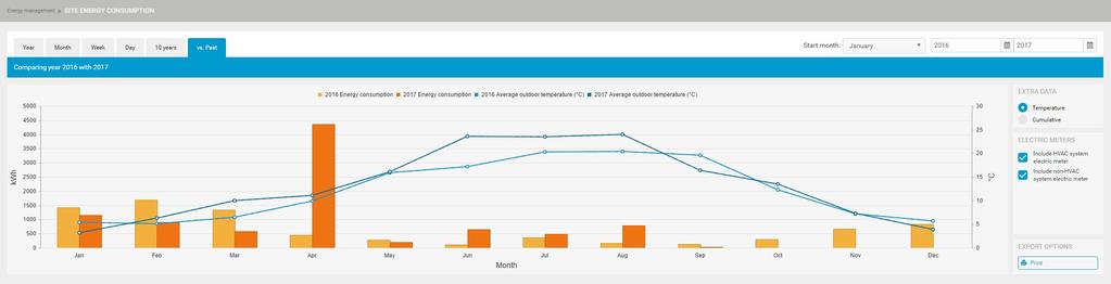 c f e d 5 H egy másik időszk (np, hét, hónp, év) Energy consumption (Teljesítményfelvétel) értékeit szeretné megtekinteni, válssz z 1 (c) lehetőséget képernyő bl felső részében.