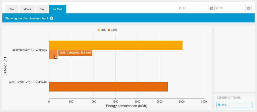 b b A csillggl jelölt Outdoor units (Kültéri egységek) esetében nincs felszíni területérték konfigurálv (b). A fentiek mitt energifogysztási htékonyságuk nem számíthtó.