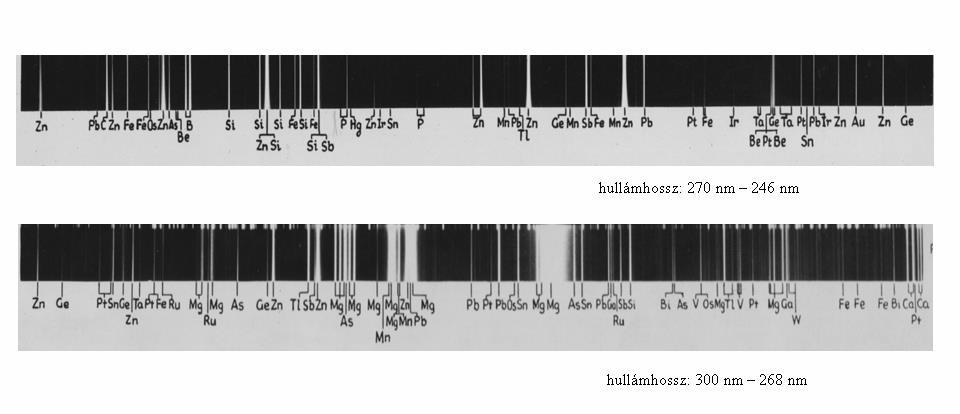 Spektrográffal fotolemezre felvett optikai emissziós spektrum Így jelenik meg a készülékekben a spektrálisan felbontott spektrum (i) a spektrum