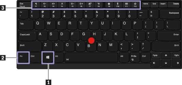 A multi-touch funkció kikapcsolása A modelltől függően a ThinkPad Setup menüben kikapcsolható a multi-touch funkció: 1. Indítsa újra a számítógépet.