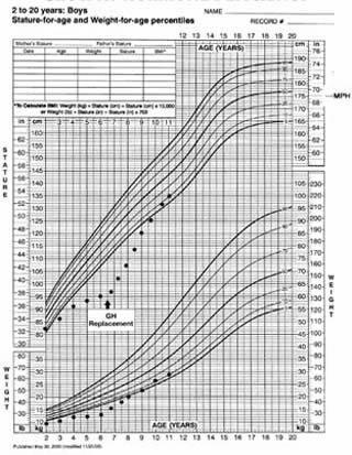 Növekedési hormon terápia 1963 óta alkalmazott terápia (halottak hipofíziséből állították elő) 1985-től AIDS és Creutzfeld-Jakobbetegség