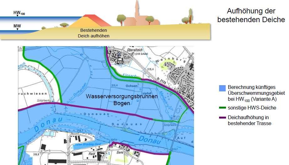 AZ ÁRVÍZVÉDELEM ELEMEI Jelenlegi gát magasítása Számított