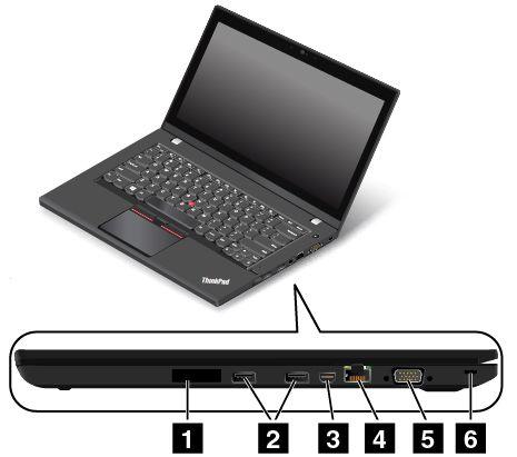 Jobb oldali nézet 2. ábra Jobb oldali nézet 1 SIM kártya helye (rendelkezésre áll egyes modelleken) 2 USB 3.