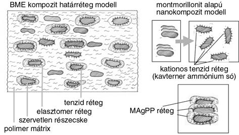 Szerkezetvizsgálat A kompozitoktól a nano-gyógyszerekig NAGY ZSOMBOR * PATYI GERGÕ * BODZAY BRIGITTA * VAJNA BALÁZS * DR.