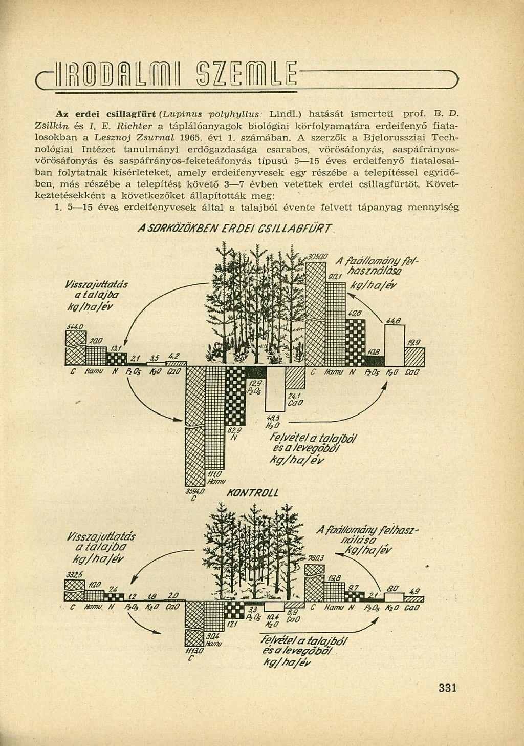 rllmllüllllill SZÉKE Az erdei csillagfürt (Lupinus polyhyllus: Lindl.) hatását ismerteti prof. B. D. Zsilkin és í. E.