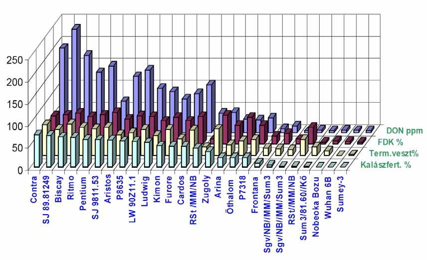 válaszokat is. Másrészt a 36 év elég hosszú idő ahhoz, hogy számos részkérdés vizsgálatára sor kerüljön. Ezért a szegedi kutatás komplex megoldásokat tud javasolni. 1.