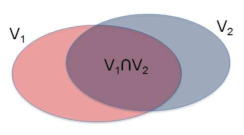 Vizsgálatok és módszerek 12. ábra: CI common definíciója két térfogatnál (CI common = V 1 I V 2 / V 1 U V 2 ), I : közös rész, U : unió 13.