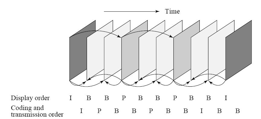 MPEG-1