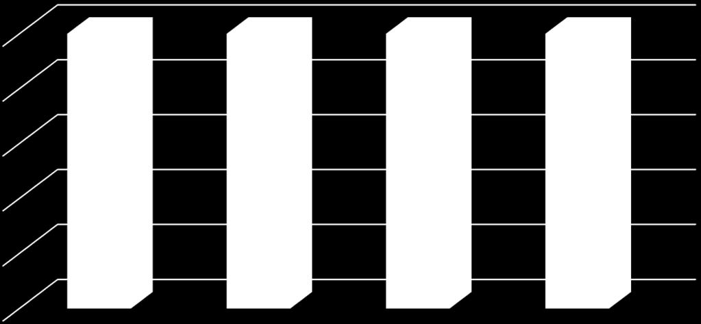 években (%) 0,3 0,5 1,3 100% 24,8 18,8 80% 60% 63,2 79,5 40% 67,9 80,7 20% 0% 36,5 19,2 7,3 2012 2013 2014