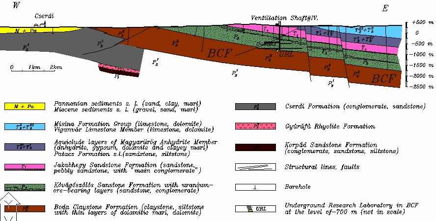 2. Bodai Aleurolit Formáció mintáinak vizsgálata az Izotópkutató Intézetben Geological cross section of the