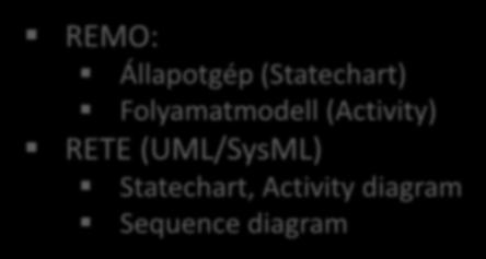 (Statechart) Folyamatmodell (Activity)
