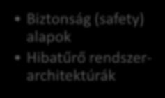 (safety) alapok Hibatűrő