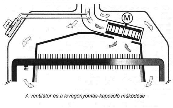 7. feladat Összesen: 8 pont Határozza meg egy túlnyomásos blokkégős 250 kw névleges teljesítményű kazán égési levegő szükségletét!