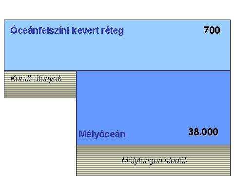 1050 Üledékes kızetek, k