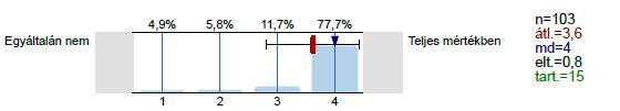 Kérdés: Elérhetővé tette-e az oktató a tananyagot? (előadásvázlat, jegyzet, tankönyv, cikkek, internet, stb.