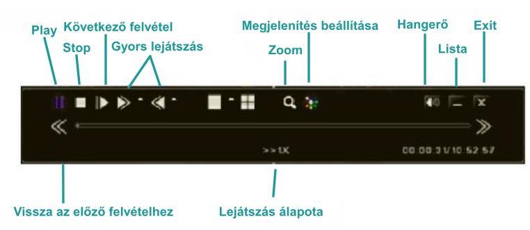 jelölje meg a kívánt csatornákat, majd kattintson az ikonra Ezután megjelenik egy