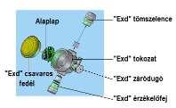 1.3.3.2. SENS-Ex TG/A- - : Címezhető, robbanás biztos kivitelű gázérzékelő távadók SENS-Ex TG/A-.-...-.. Azonosság: - Azonos a SENS-EX TG/A - készülékkel.