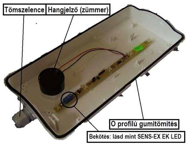 Azonosság: Azonos a SENS-EX EK LED készülékkel. Különbség: IP 54 