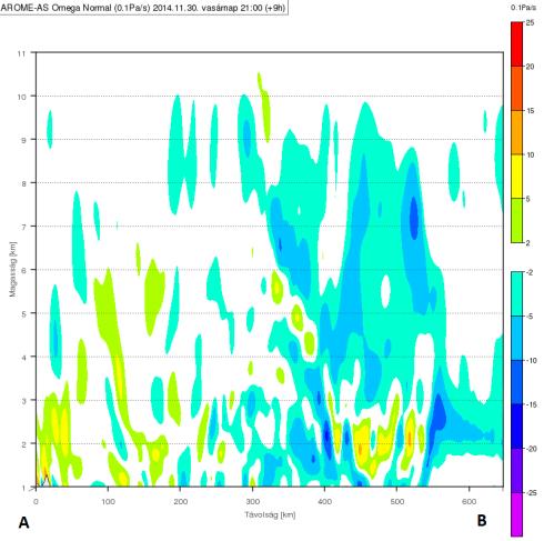 ECMWF), divergencia (1/s, jobb felső),