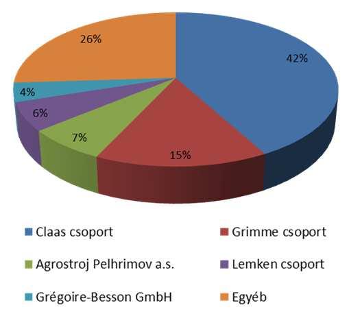 A Rekard csoport főbb adatai (2017) FŐBB