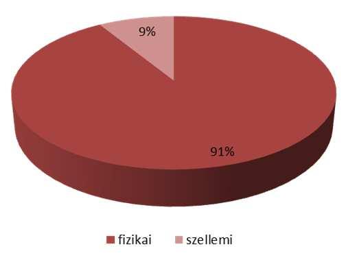 (nem auditált) 3.516 belföld 1.276 export 2.