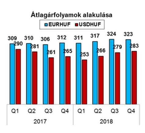 nemzetközi felárakon keresztül érvényesült, hanem nagymértékű növekedés volt tapasztalható az acél alapárak tekintetében is.