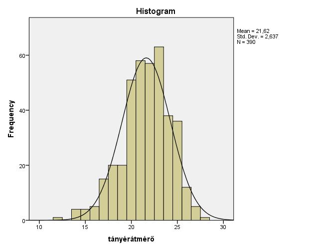 Az ötödik (Cumulative Percent) oszlop a kumulált gyakoriságot mutatja. A Frequency menüpont (Charts) modulja beépített grafikus ábrázolási lehetőséget kínál fel.