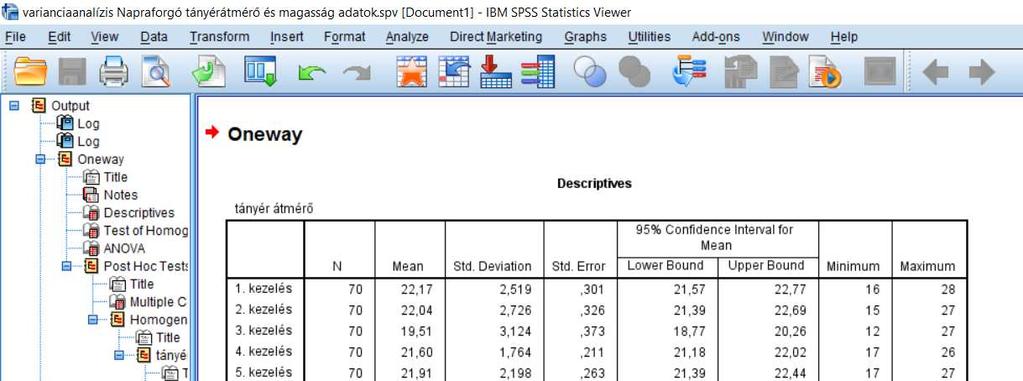 6.1.2. ábra. Varianciaanalízis eredménye Test of Homogeneity of Variances tányér átmérő Levene Statistic df1 df2 Sig.