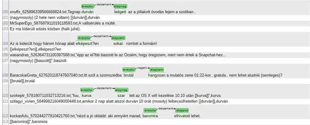 Értékváltás esetén: Értékvesztés esetén: Az annotált tagek és szemantikai-pragmatikai sajátságok (ez utóbbit a program technikai sajátsága okán viszonyként jelöltük): értékváltó elem (vagy egyéb)