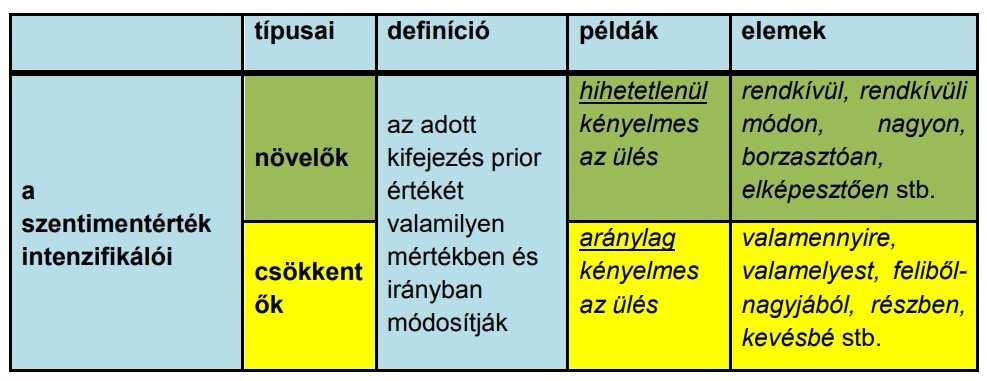 tulajdonítani, tehát értékelést fejez ki az adott szövegben; pl. öldökölve; agyonver; zseni.