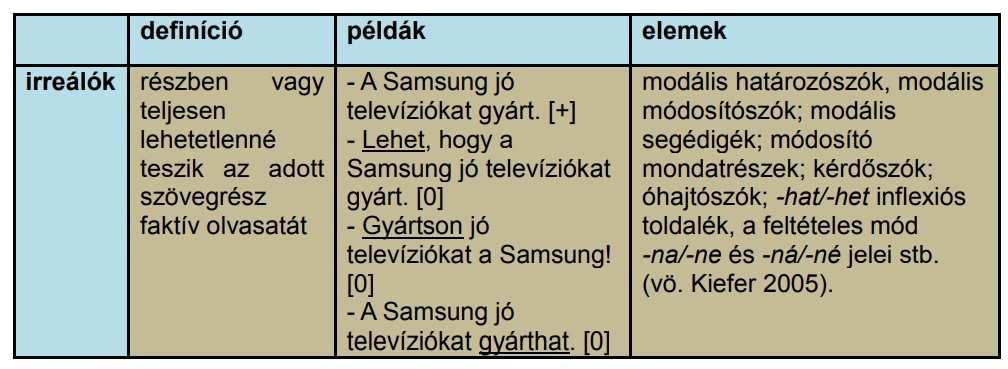 5. melléklet: A NegEmotív-korpusz annotálási útmutatója A feladatban a szentimentérték módosulásának bizonyos típusait annotáljuk.