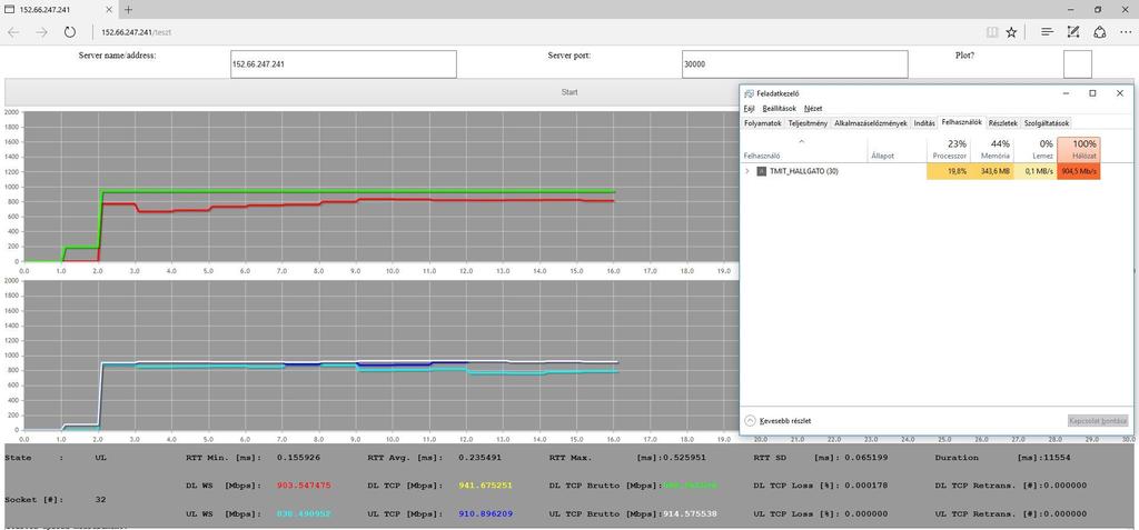 Alacsony erőforrásigény CPU