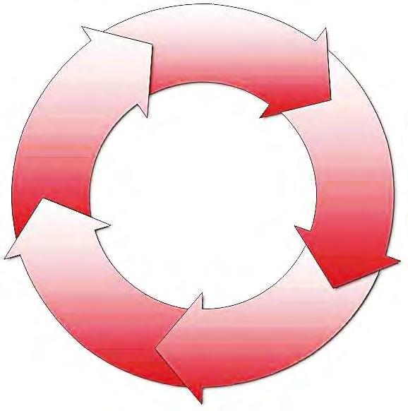 Repetitive combat stress causes