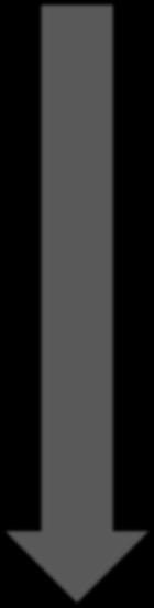 ontogeny