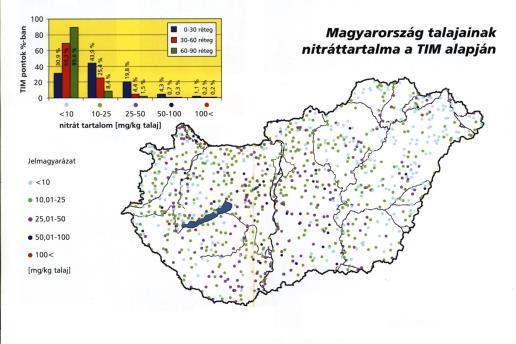 TIM: vizsgált talajjelemzők Radioaktivitás: a talaj felső 10 cm-es rétegéből, megyénként 5 szelvényből (összesen 95 mintából) természetes radioaktív izotópok: 238U - 226Ra sor, 232Th sor, 40K