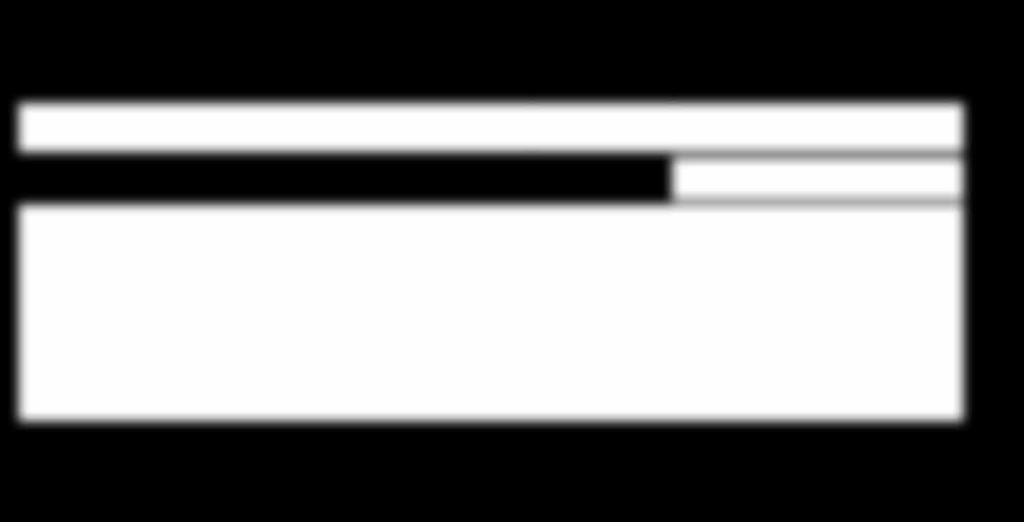 2,2 kg/m² 2,7 kg/m² Standard lenght