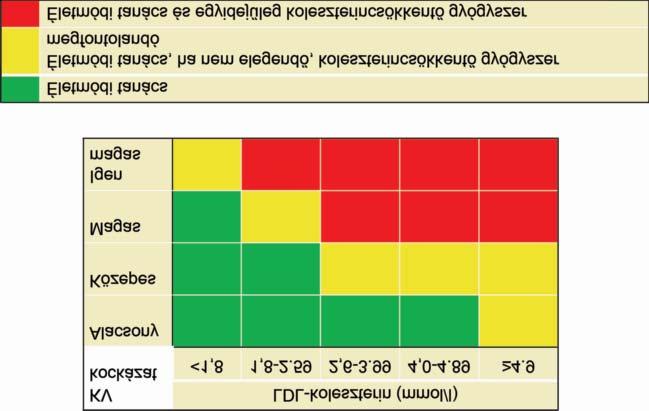 BELGYÓGYÁSZAT A koleszterincsökkentés és -ellenesség története DR. BAJNOK LÁSZLÓ * A koleszterincsökkentő sztatinok a hatás és mellékhatás tekintetében a legjobban bevizsgált készítmények.