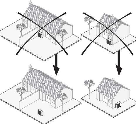 Javasolt felállítási helyek Ezen kívül vegye figyelembe az alábbi pontokat: - uralkodó szélirány, - a ventilátor és a kompresszor zajterhelése, - a környezetre gyakorolt optikai hatást.
