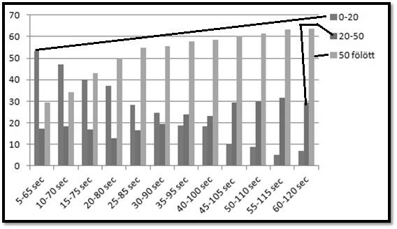 Módszer A Műegyetem Méréstechnika és Információs Rendszerek Tanszéken kifejlesztettünk egy otthoni monitorozó készüléket (home health monitoring device, HHMD) [6].