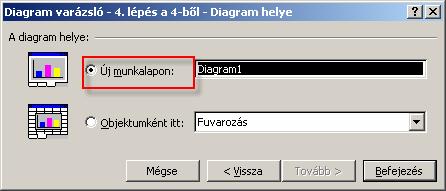 A Diagram varázsló utolsó lépésében két lehetőség közül választhatunk: Objektumként itt: a mellette lévő legördülő listából kiválasztott munkalapra szúródik be diagramunk.